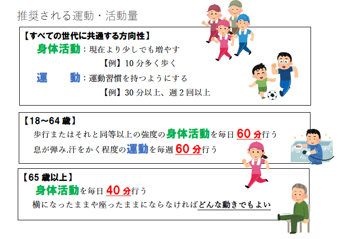 健康のための運動や活動の基準をご存知ですか？ ～正しく知ってこころもからだも健康に～ きほくファミラボ 0105